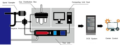 Технология Winner particle size analyzer поможет на 22-й Китайской международной выставке цементных технологий
