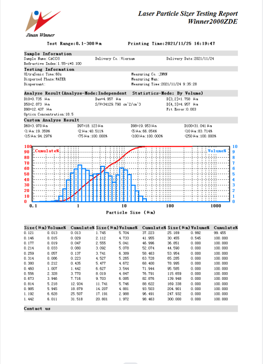 Метод определения размера частиц модифицированного карбоната кальция с помощью лазерного анализатора размера частиц Метод определения размера частиц модифицированного карбоната кальция с помощью лазерного анализатора размера частиц