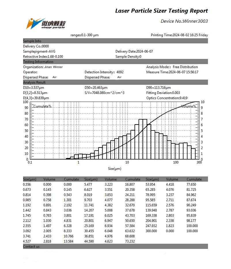 Лазерный анализатор размера частиц для определения размера частиц пигментных порошков