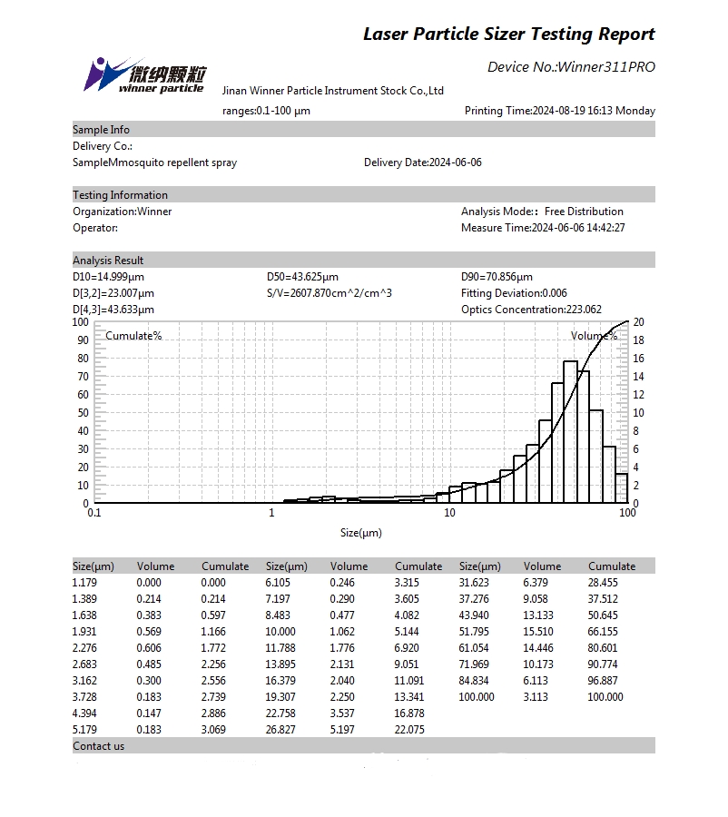 Определение размера частиц в аэрозоле от комаров с использованием лазерного анализатора размера частиц Определение размера частиц в аэрозоле от комаров с использованием лазерного анализатора размера частиц