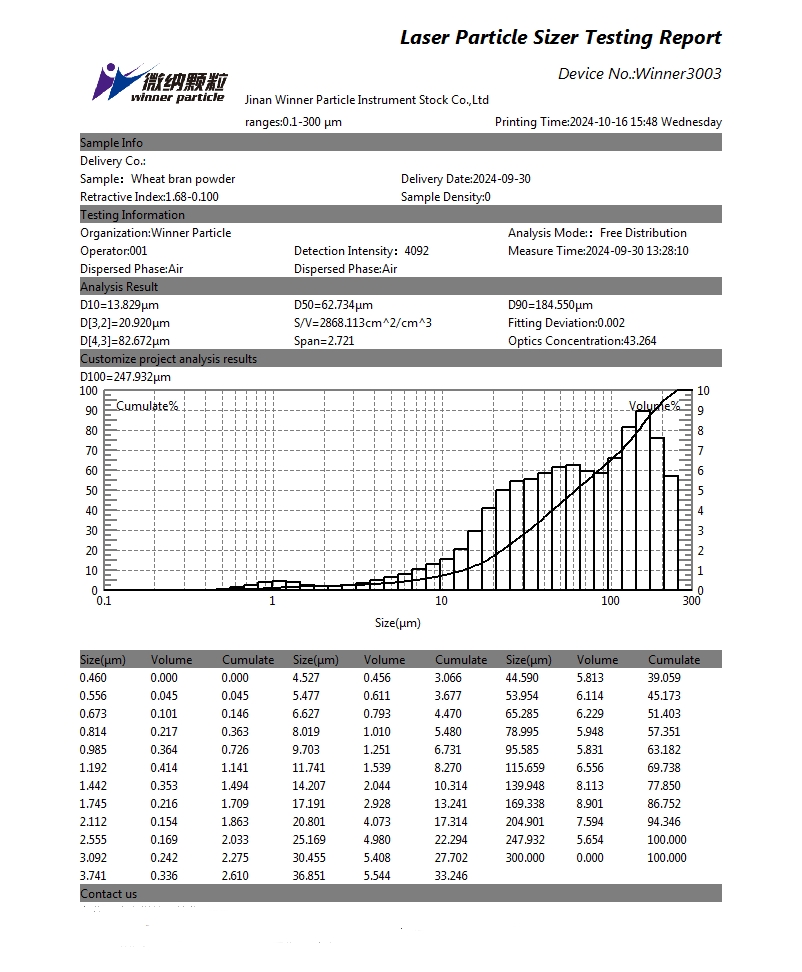 Определение размера частиц порошка пшеничных отрубей с помощью лазерного анализатора размера частиц Определение размера частиц порошка пшеничных отрубей с помощью лазерного анализатора размера частиц