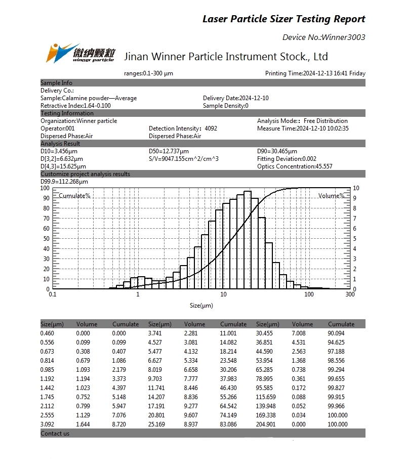 Определение размера частиц порошка каламина с помощью лазерного анализатора размера частиц Определение размера частиц порошка каламина с помощью лазерного анализатора размера частиц
