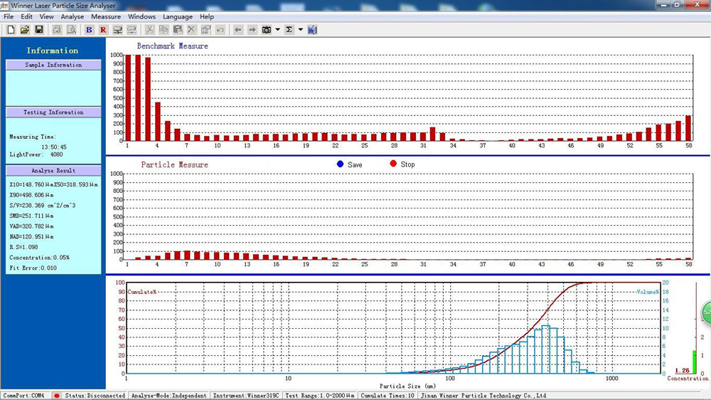 Автоматический лазерный анализатор размера частиц влажного диспергирования Winner2009