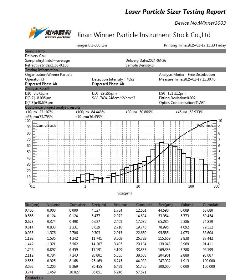 Определение размера частиц эритрита с помощью лазерного анализатора размера частиц