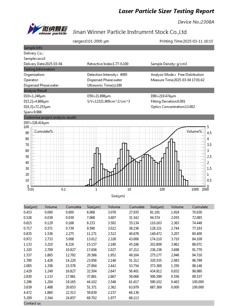 Лазерный анализатор размера частиц для мокрого определения карбоната кальция