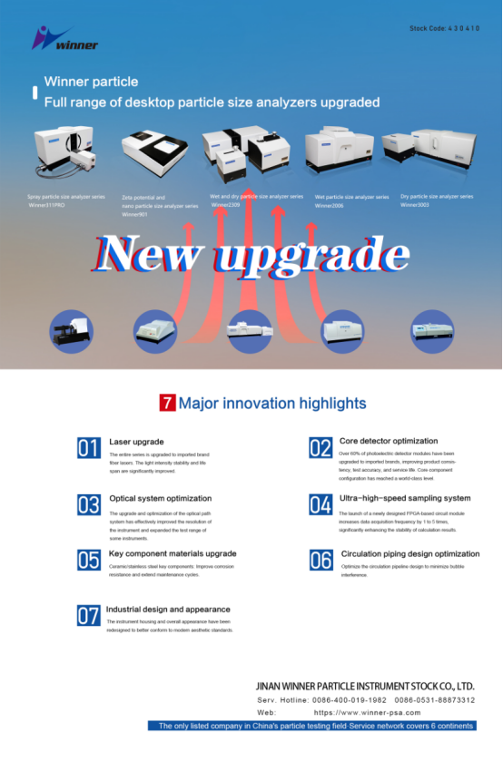 Вся серия анализаторов размера частиц Winner была модернизирована, что открывает новую эру в тестировании частиц