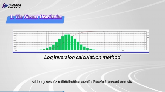 Преимущества лазерных анализаторов размера частиц Winner.