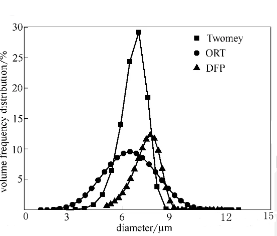 Каковы основные проблемы сонографии?