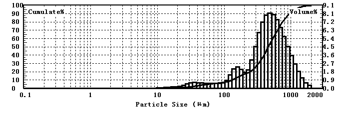 Лазерный анализатор размера частиц для определения размера частиц кофе ристретто