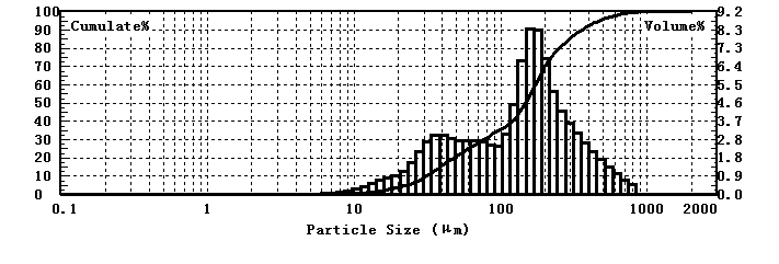 Лазерный анализатор размера частиц для определения размера частиц кофе по-турецки