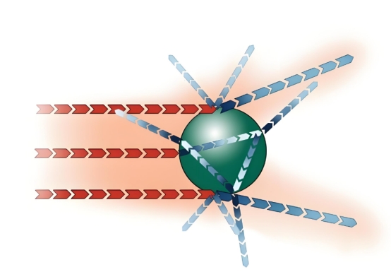 Что означают показатель преломления и скорость поглощения?